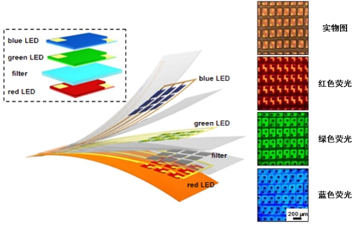 清華大學研究組成功開發疊層Micro LED全色陣列